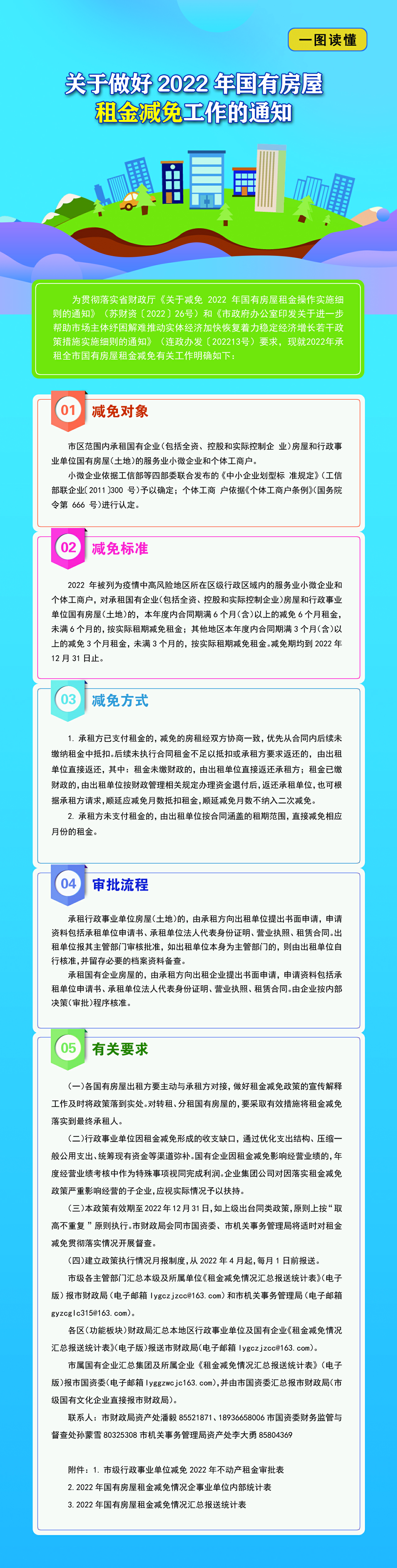 一图读懂《关于做好2022年国有房屋租金减免工作的通知》.png